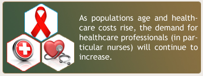 Nursing Studies